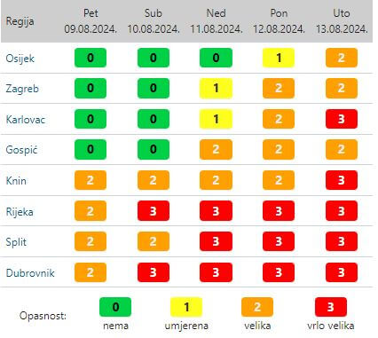 Toplinski val prikaz na DHMZ-u