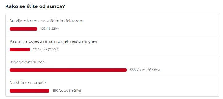 Rezultati ankete zaštite od sunca