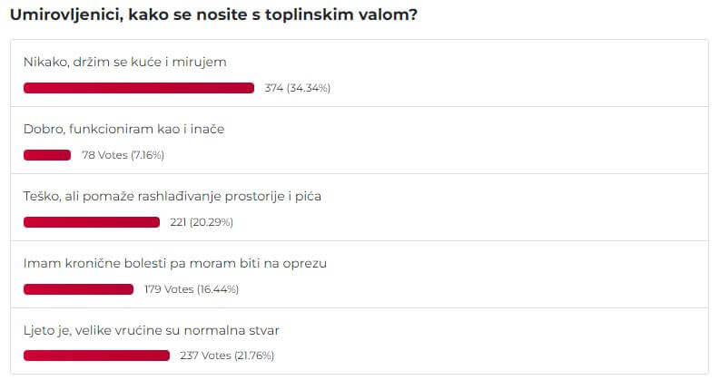 Rezultati ankete o toplinskom valu