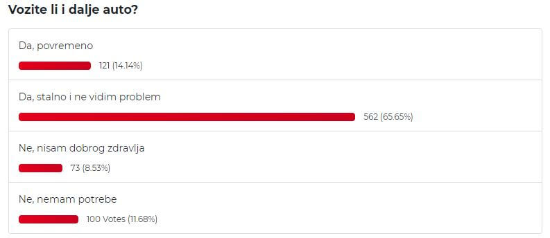 Rezultati ankete o vožnji auta
