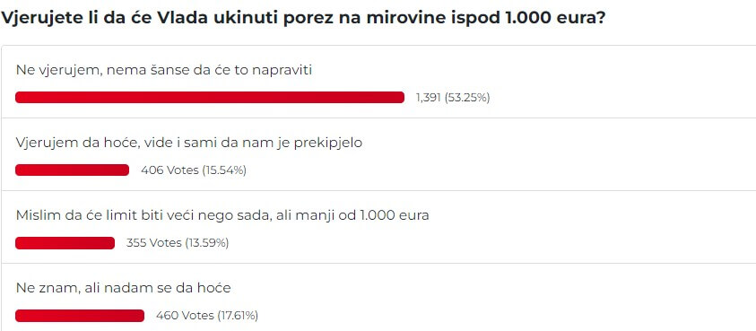 Rezultati ankete Mirovina.hr