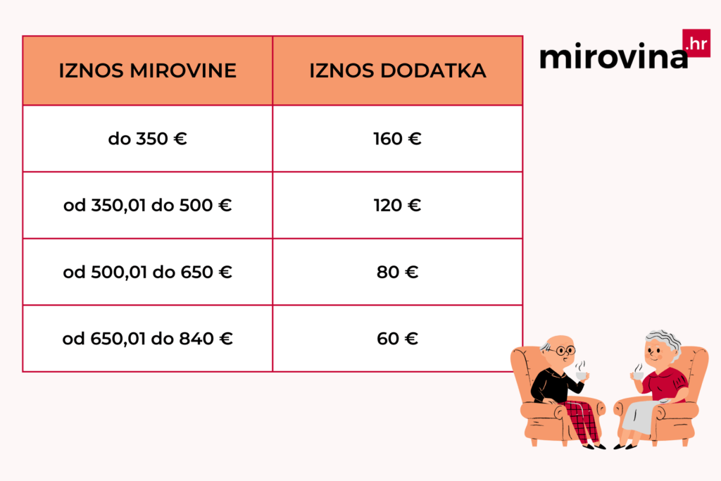 Tablica jednokratno novčano primanje listopad