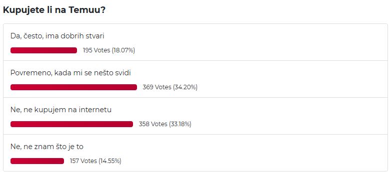 Rezultati ankete na portalu