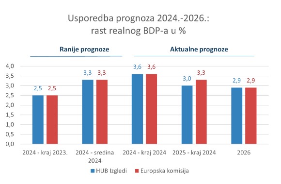 Hrvatska udruga banaka