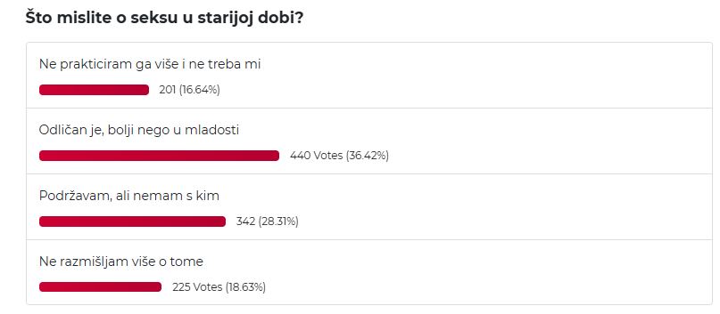 Seks u starijoj dobi rezultati ankete