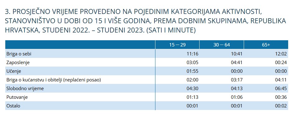 Državni zavod za statistiku