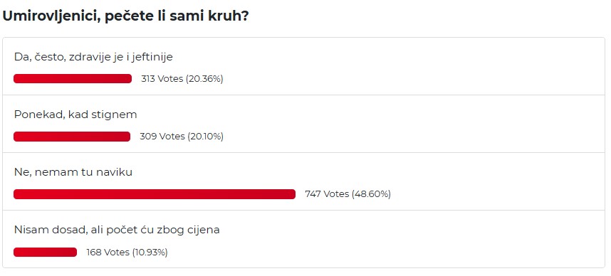 Rezultati ankete portala Mirovina.hr