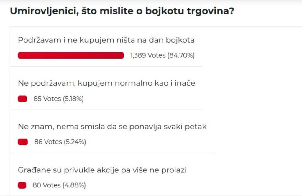 Rezultati ankete portala Mirovina.hr