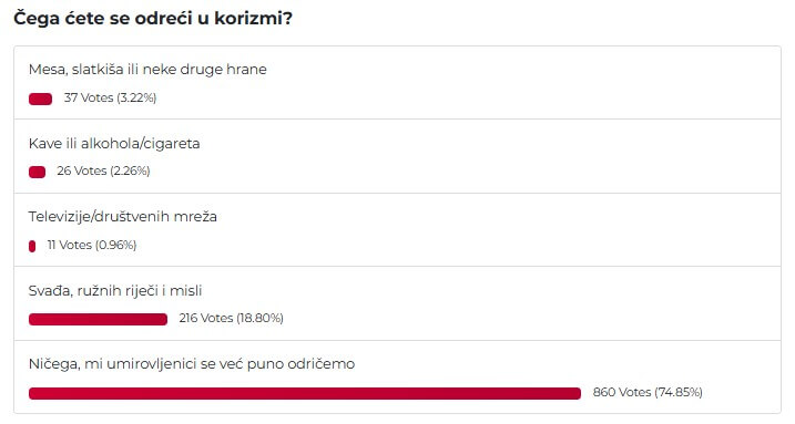 Rezultati ankete