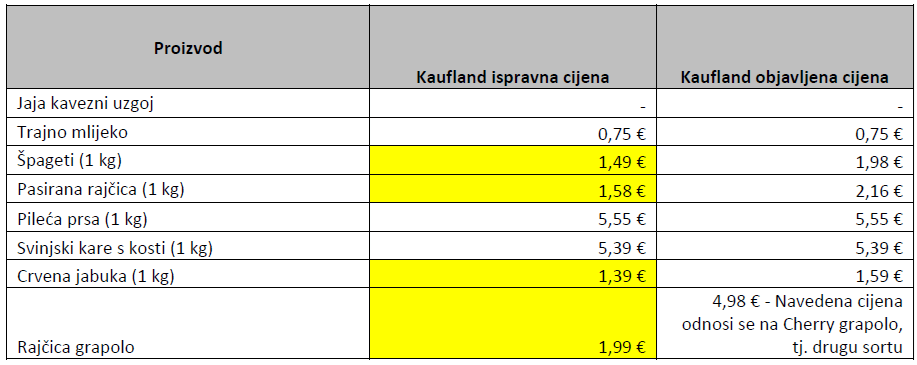 kaufland cijene