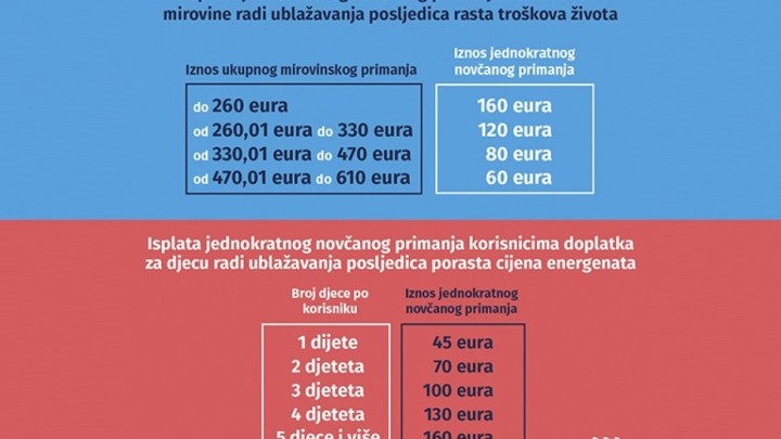 Sve na jednom mjestu: Ovo su uvjeti za dobivanje umirovljeničkog dodatka, posebno je važna jedna stvar