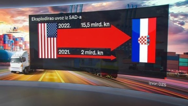 Hrvatska najviše robe i dobara uvozi iz SAD-a, a ne zaostaje ni uvoz iz Rusije