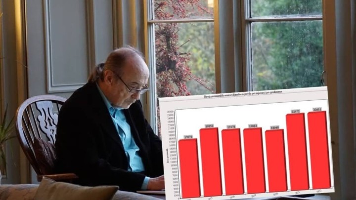 Hrvatska u prvih pet mjeseci ove godine bilježi rekordnu smrtnost umirovljenika