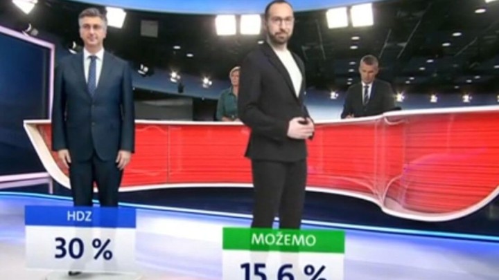 Novi Crobarometar: Možemo rasturio SDP, HSU zadovoljan rastom rejtinga
