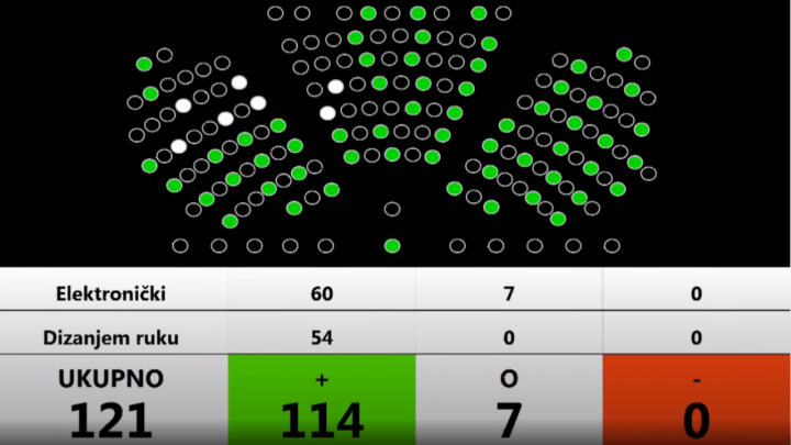 Obustava isplate dijela mirovine u slučaju rada odlazi u povijest: Zakonske izmjene podržalo 114 zastupnika