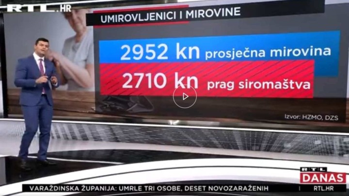 Na RTL-u rekli da prosječan umirovljenik ima 2.952 kune mirovine: Evo koliko zapravo prima