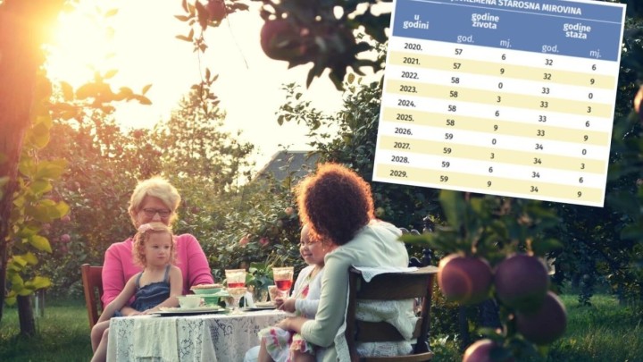 Žene u mirovinu mogu ranije još 10 godina: Donosimo uvjete od 2020.!