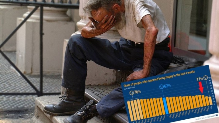 Hrvati su među najnesretnijim narodima u Europskoj uniji, pogledajte graf