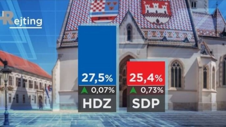 Istraživanje HRT-a otkriva kako predsjednički kandidati stoje mjesec dana prije izbora