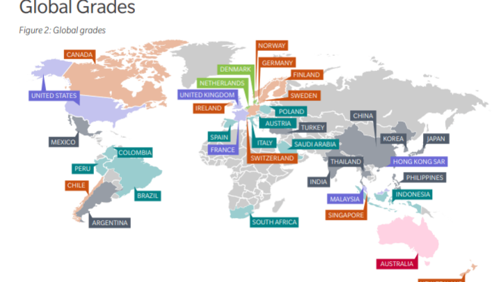 Neviđena dominacija Nizozemaca: Pogledajte 36 najboljih mirovinskih sustava svijeta