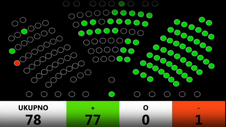 [UŽIVO] Mirovinska reforma upravo izglasana s vrlo tankom većinom!