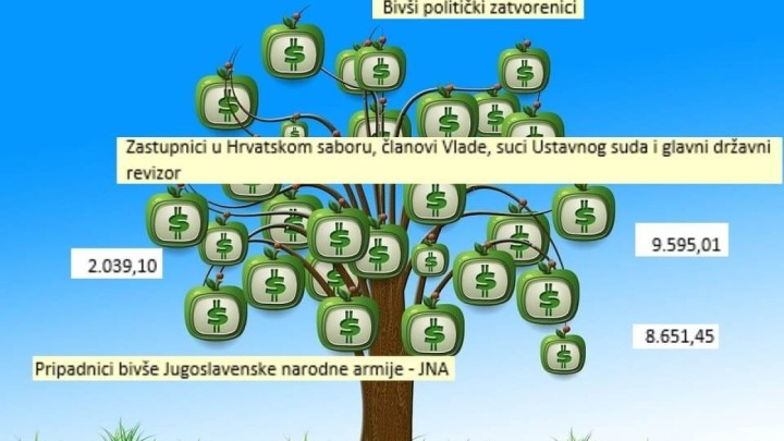 Da mi je barem biti bivšim saborskim zastupnikom: Pogledajte sve povlaštene mirovine na jednom mjestu