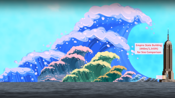 [9.7.] Zabilježen najveći tsunami u modernoj povijesti, valovi su bili viši od 500 metara